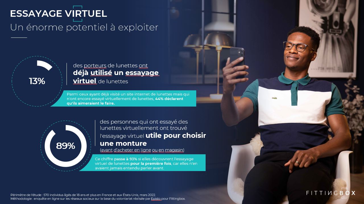 Essayage outlet virtuel lunettes